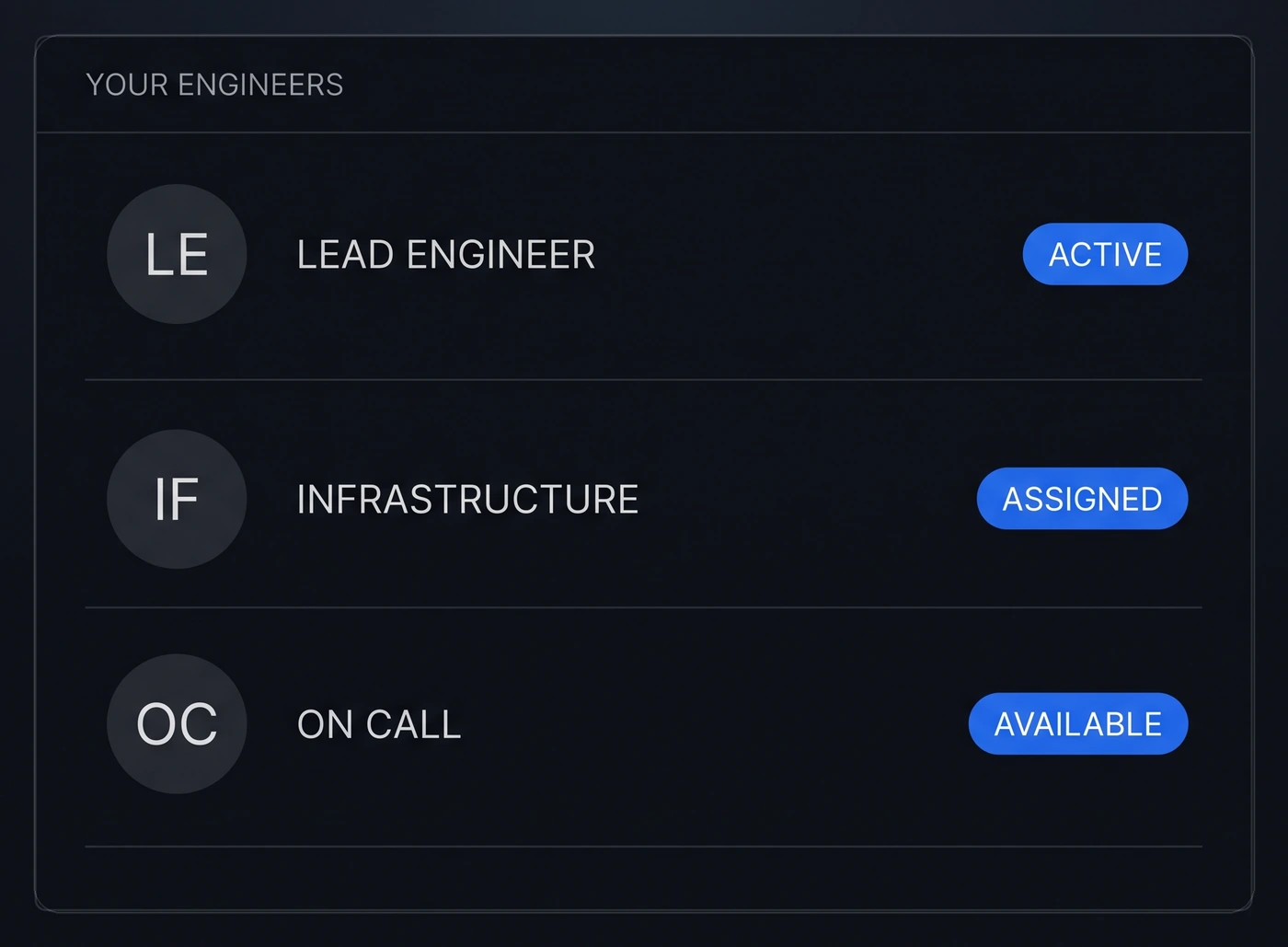 Panel showing the engineers assigned to an account